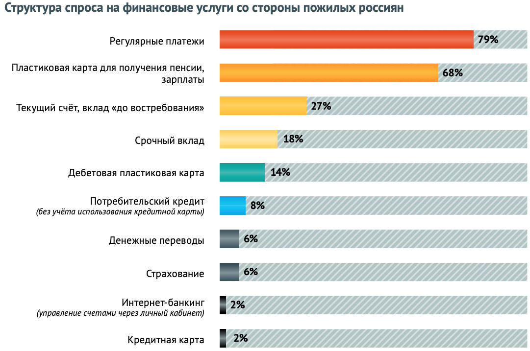 Продолжительность жизни старение обеспечение активного долголетия проект 9 класс