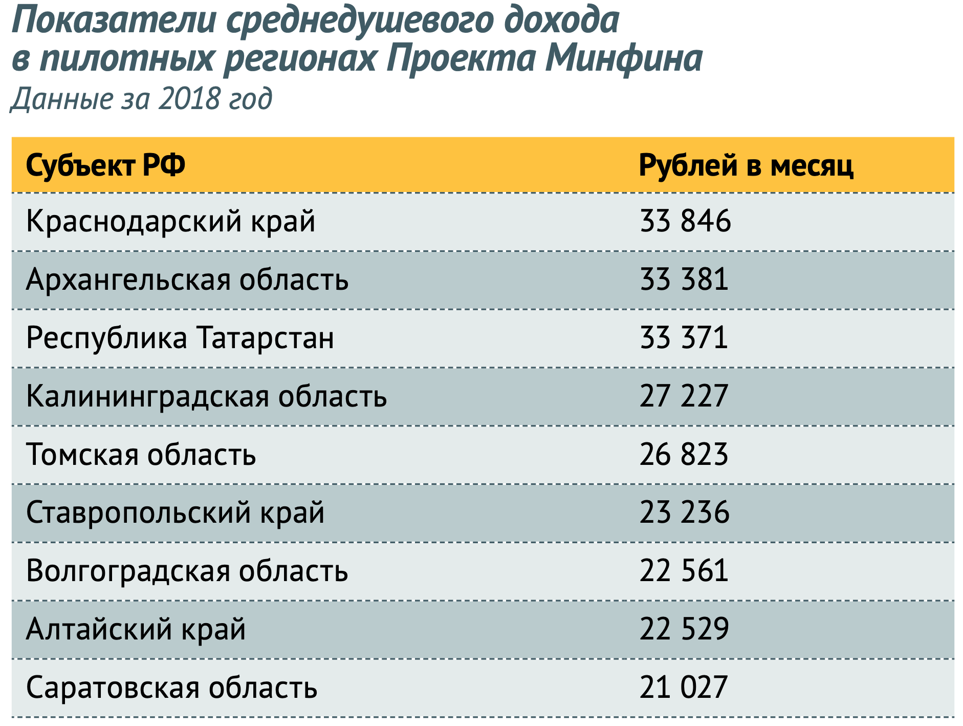 Географическая грамотность населения проект