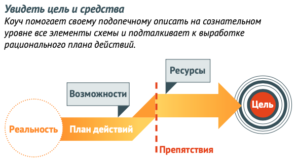 Чем помогают цели